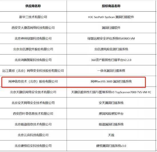 奇安信四大核心產品全線入圍2021年央采安全軟件協議采購，網絡安全國產化進程再提速