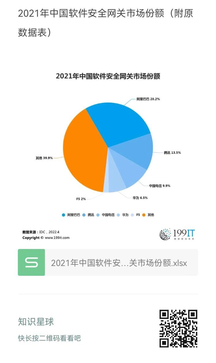 2021年中國軟件安全網(wǎng)關(guān)市場份額分析及網(wǎng)絡(luò)信息安全軟件發(fā)展趨勢