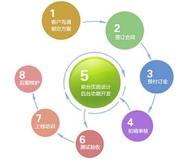 手機網(wǎng)站制作全流程解析 從構想到上線的網(wǎng)絡建設指南