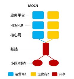 共建共享，共贏未來 5G網(wǎng)絡建設的創(chuàng)新路徑與實施策略
