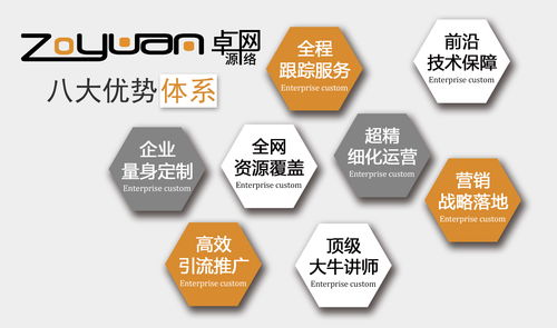陜西卓源網(wǎng)絡 營銷型網(wǎng)站建設不可忽視的核心要點