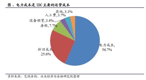 國家級算力網(wǎng)絡建設啟動 四大板塊迎來機遇，兩大核心賽道成關鍵